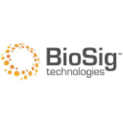 BioSig Technologies, Inc. Share Price